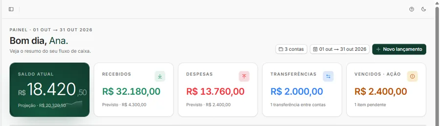 Painel do FCS com saldo atual, recebidos, despesas, transferências e vencidos do mês